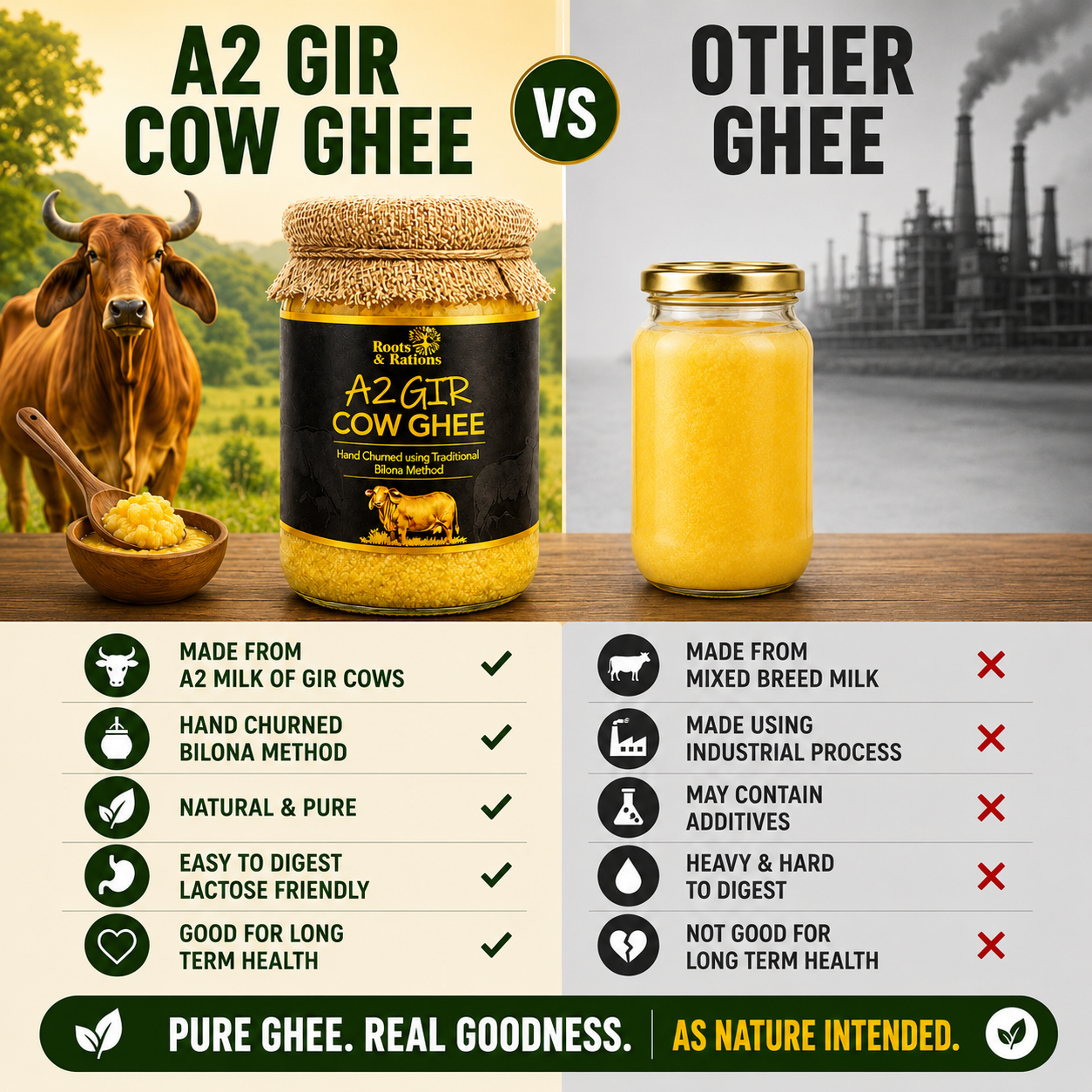 Roots & Rations A2 Gir Cow Ghee – Traditional Bilona Method, 500 ml